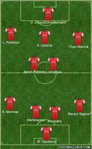 Arsenal Formation 2013