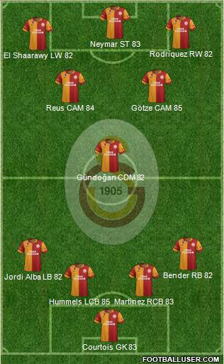 Galatasaray SK Formation 2013