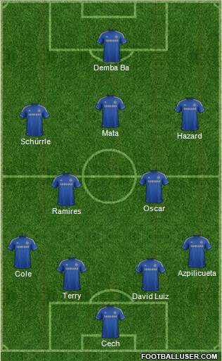 Chelsea Formation 2013
