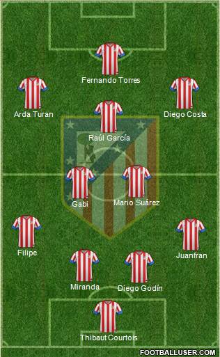 C. Atlético Madrid S.A.D. Formation 2013