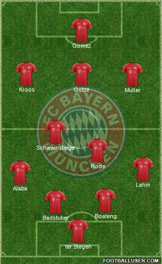 FC Bayern München Formation 2013