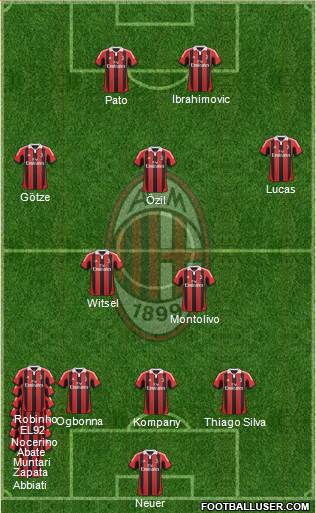 A.C. Milan Formation 2013