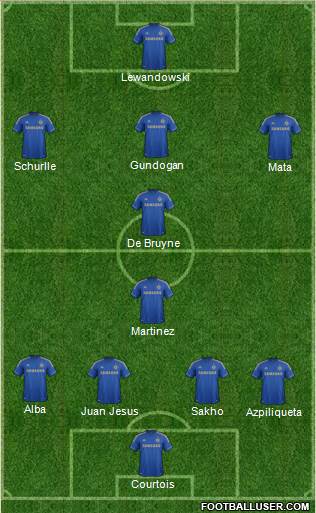 Chelsea Formation 2013