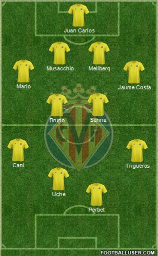 Villarreal C.F., S.A.D. Formation 2013