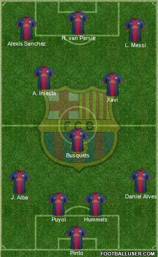 F.C. Barcelona Formation 2013