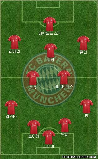 FC Bayern München Formation 2013
