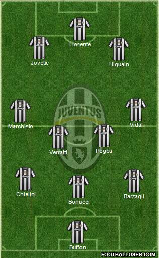 Juventus Formation 2013