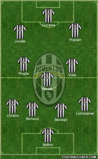Juventus Formation 2013