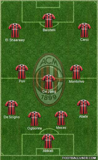 A.C. Milan Formation 2013