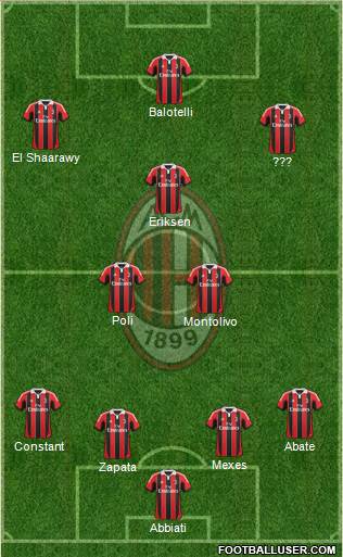A.C. Milan Formation 2013