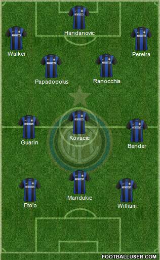 F.C. Internazionale Formation 2013