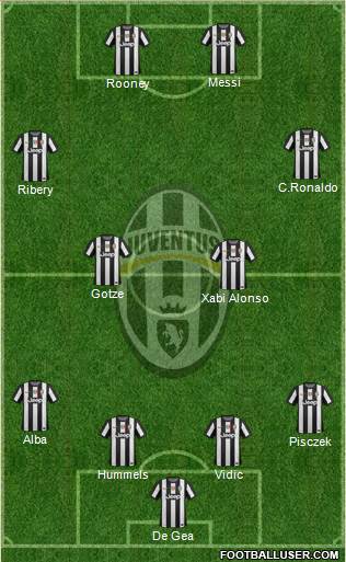 Juventus Formation 2013