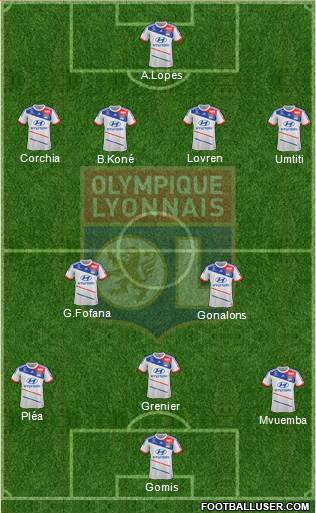 Olympique Lyonnais Formation 2013