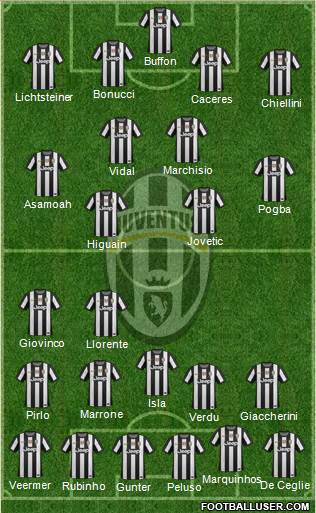 Juventus Formation 2013