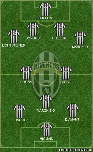 Juventus Formation 2013