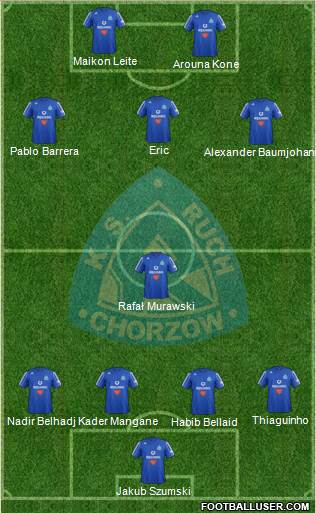 Ruch Chorzow Formation 2013