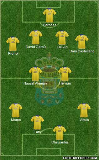 U.D. Las Palmas S.A.D. Formation 2013