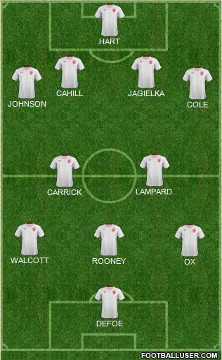 England Formation 2013