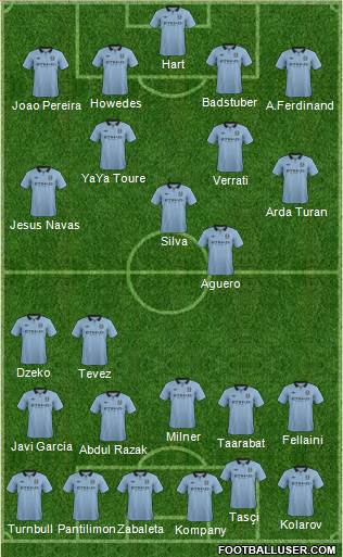 Manchester City Formation 2013