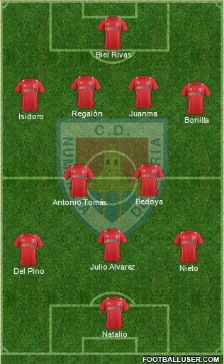 C.D. Numancia S.A.D. Formation 2013