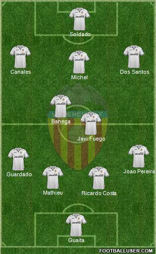 Valencia C.F., S.A.D. Formation 2013