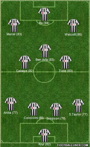 Newcastle United Formation 2013