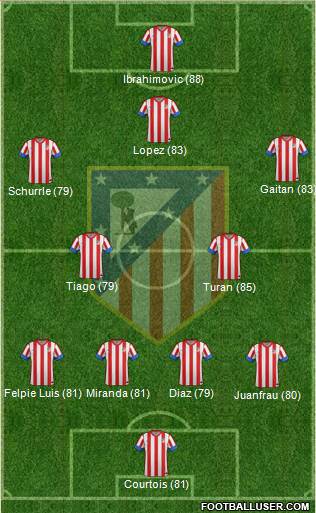C. Atlético Madrid S.A.D. Formation 2013
