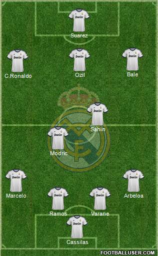 R. Madrid Castilla Formation 2013