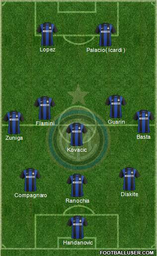 F.C. Internazionale Formation 2013