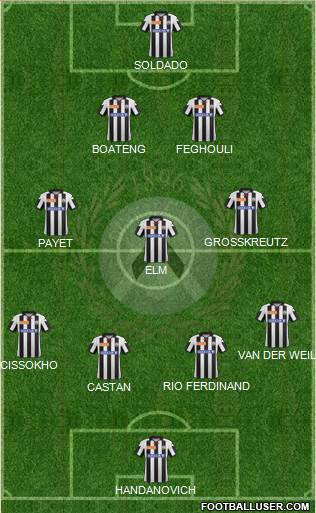 Udinese Formation 2013