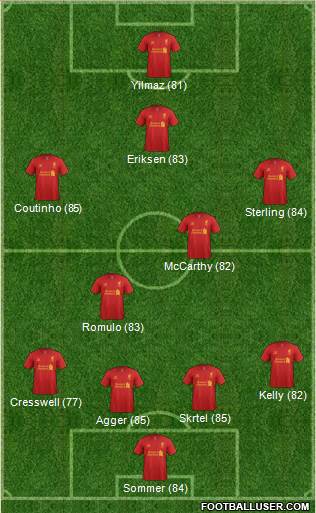 Liverpool Formation 2013