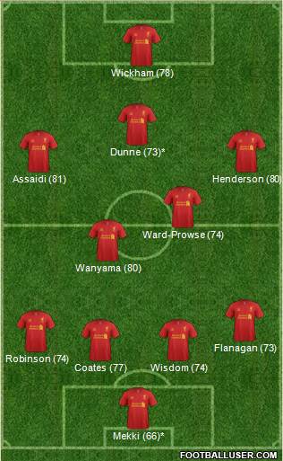 Liverpool Formation 2013