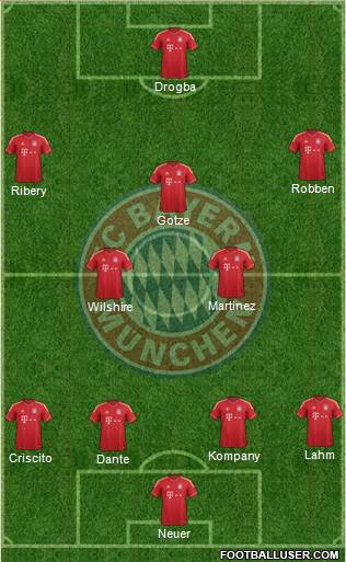 FC Bayern München Formation 2013