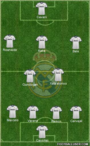 Real Madrid C.F. Formation 2013