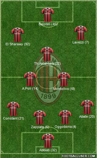 A.C. Milan Formation 2013