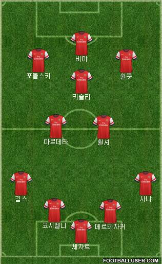 Arsenal Formation 2013