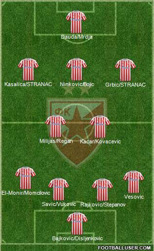 FC Red Star Belgrade Formation 2013