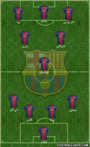 F.C. Barcelona Formation 2013