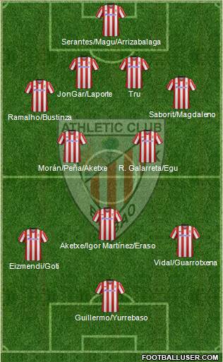 Bilbao Athletic Formation 2013