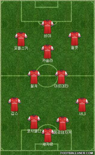 Arsenal Formation 2013