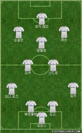 Tottenham Hotspur Formation 2013
