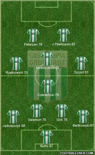Olimpia Grudziadz Formation 2013