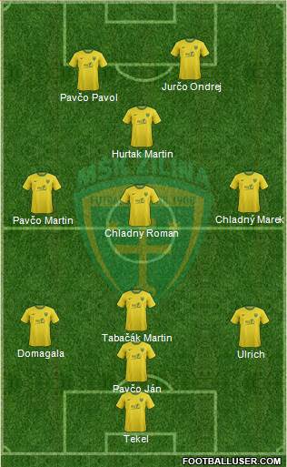 MSK Zilina Formation 2013