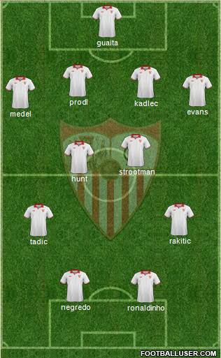 Sevilla F.C., S.A.D. Formation 2013