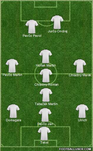 Tottenham Hotspur Formation 2013