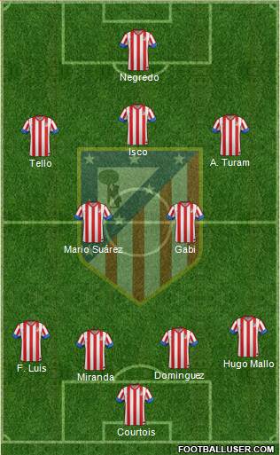 C. Atlético Madrid S.A.D. Formation 2013