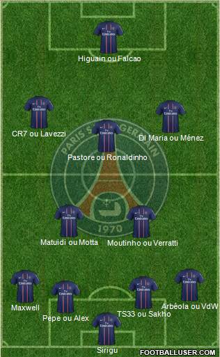 Paris Saint-Germain Formation 2013