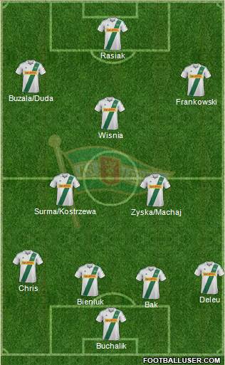 Lechia Gdansk Formation 2013