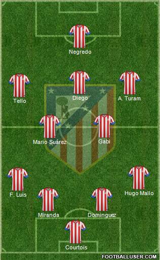 C. Atlético Madrid S.A.D. Formation 2013