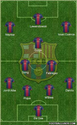F.C. Barcelona Formation 2013